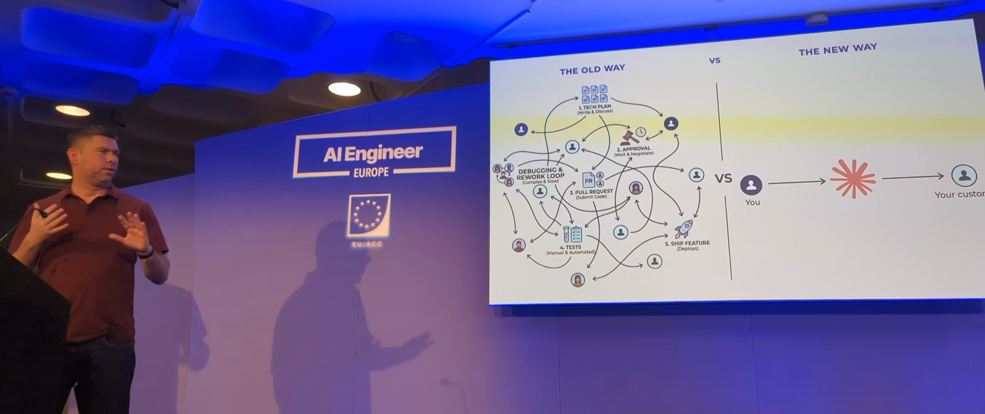 Replace technical work with Claude