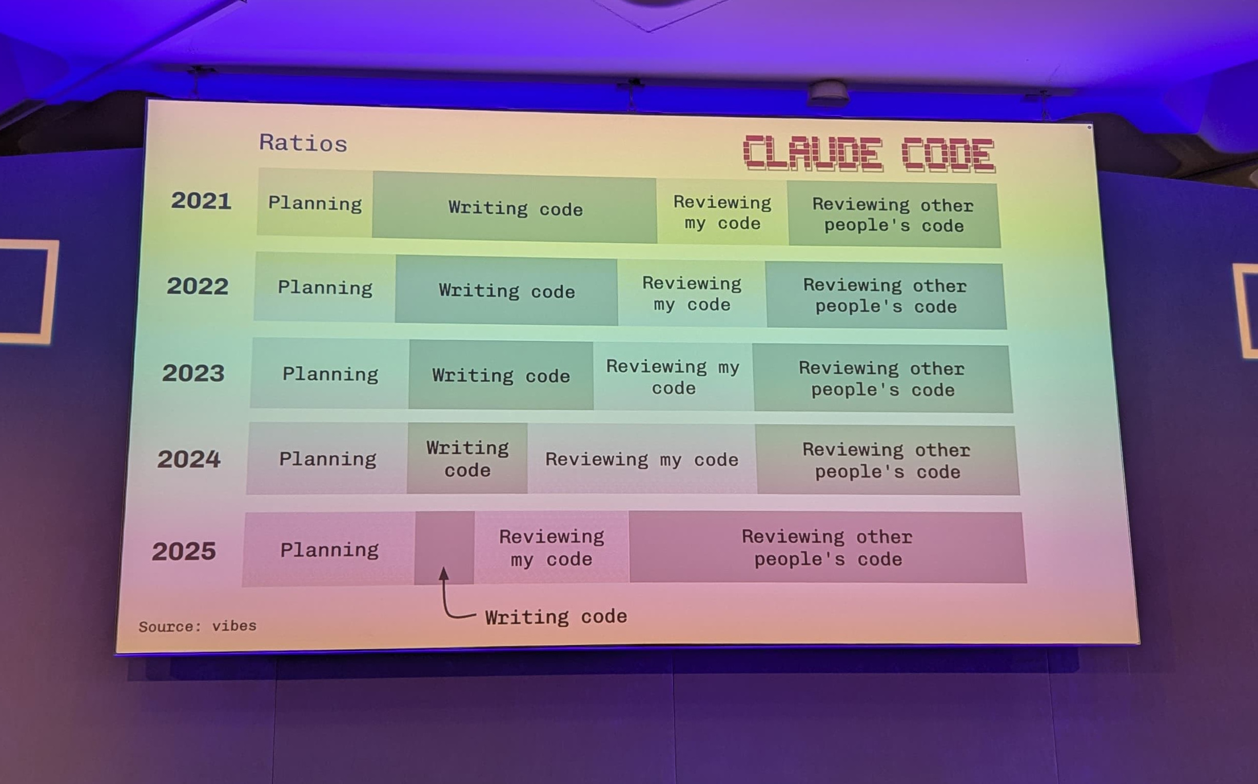 Louis Knight-Webb about how he spent his time