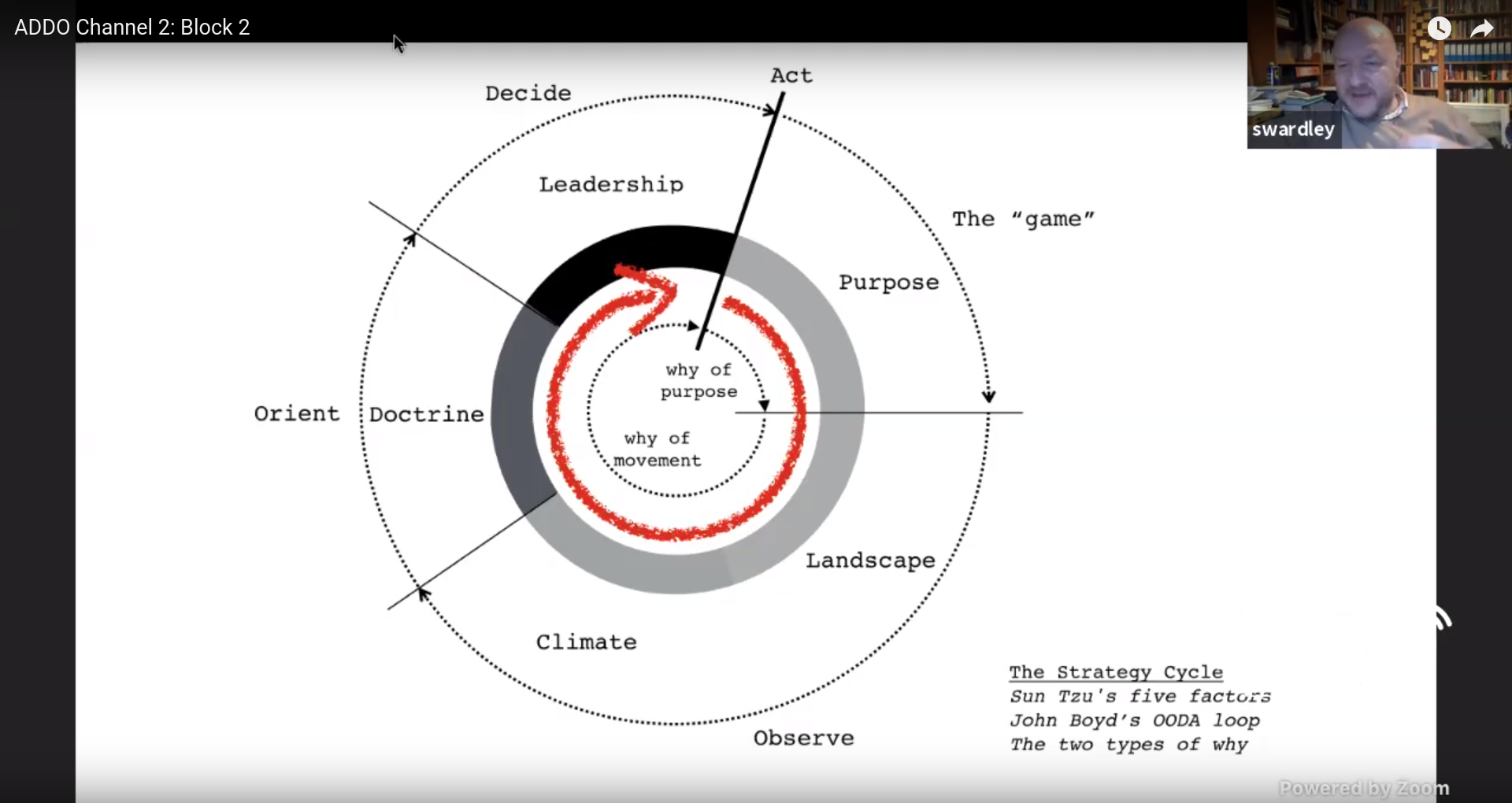 Simon Wardley combining Sun Tzu’s five factors and John Boyd’s OODA loop