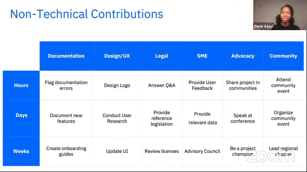 Demi Ajayi talking about non-technical ways to contribute to Call for Code