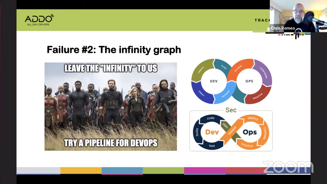 Chris Romeo shows the often used infinity symbol