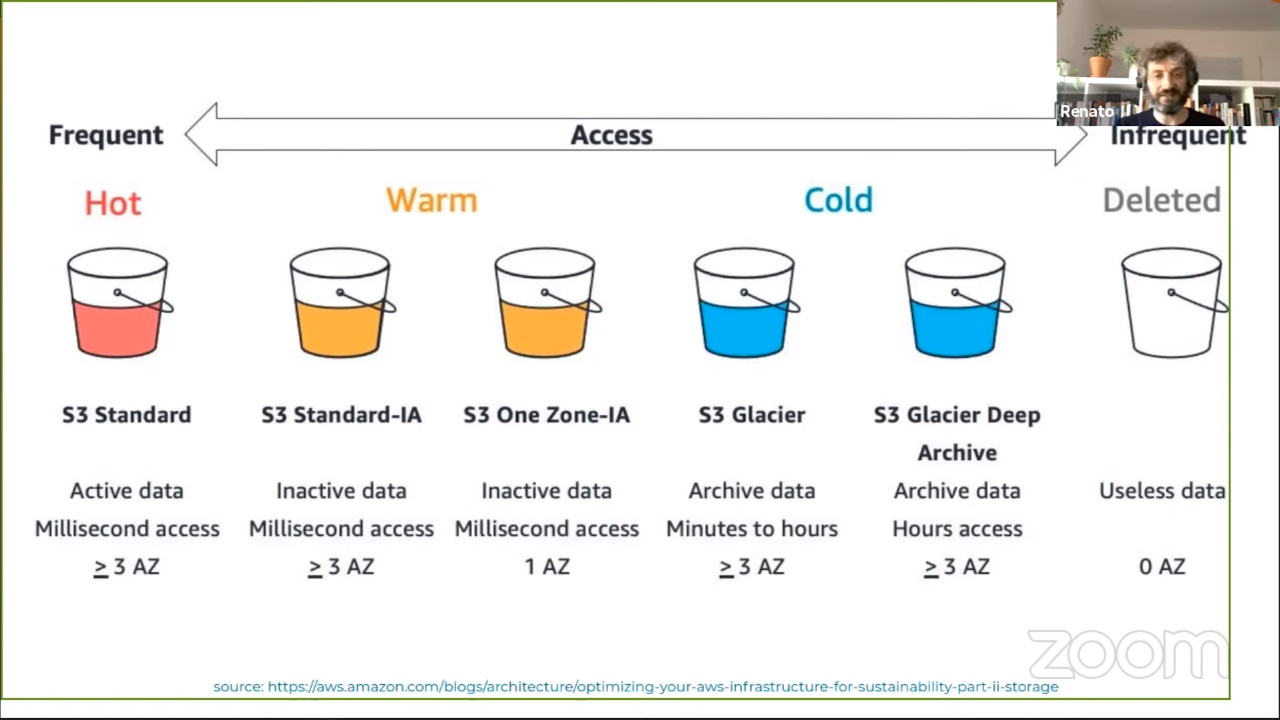 Renato Losio shows an image with the various S3 storage classes and their use cases