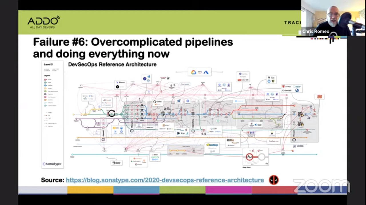 Chris Romeo shows the Sonatype DevSecOps reference architecture