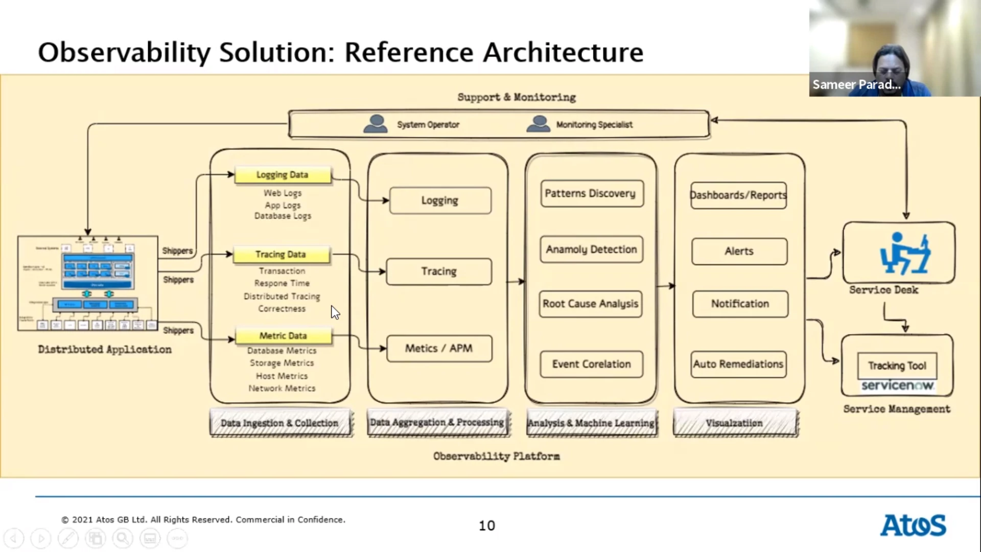 Sameer Paradkar shows a reference architecture of an observability solution
