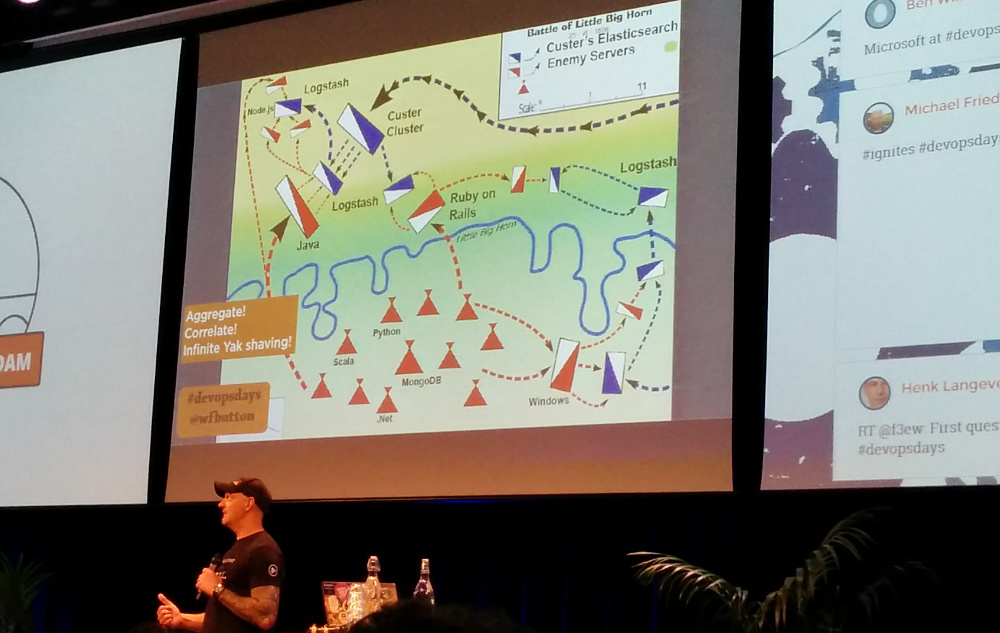 Will compared battling Elasticsearch with the Battle of Little Big Horn