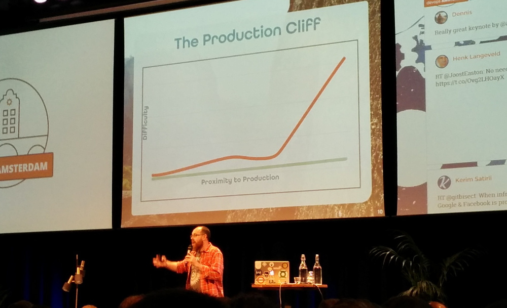 Adam talking about The Production Cliff