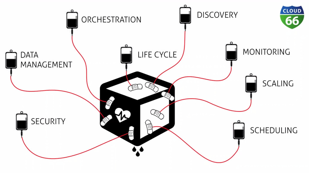 Picture of a platform with a lot of attached concepts, e.g. security, discovery, etc.