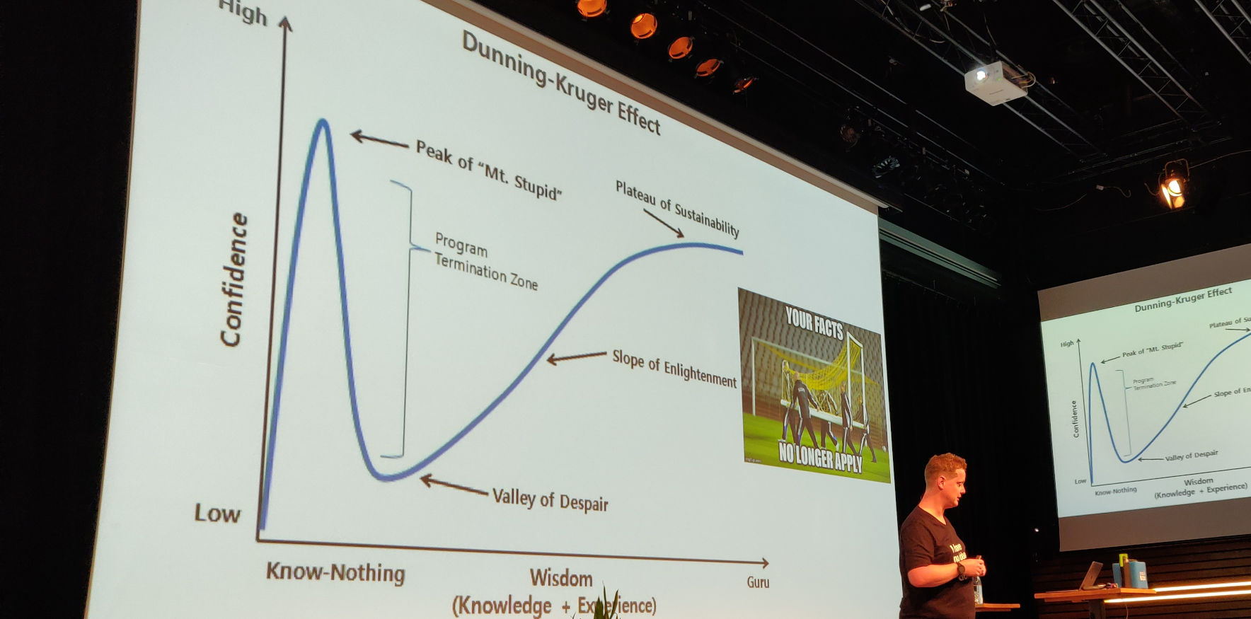 Joep Piscaer about the Dunning-Kruger effect