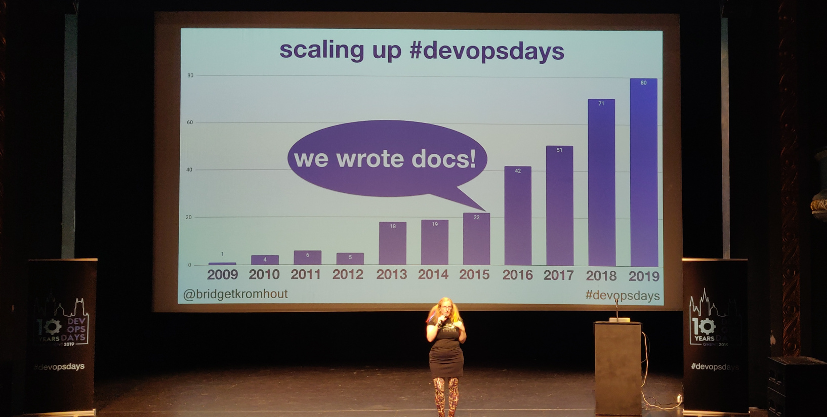 Bridget Kromhout showing a graph with the number of devopsdays events per year