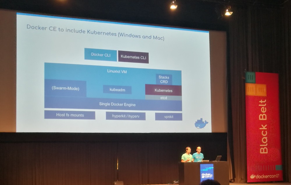 Kubernetes supported in Docker CE for Windows and Mac