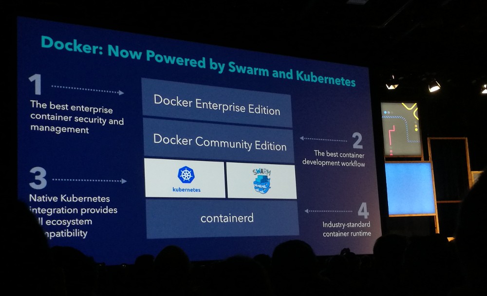 Kubernetes will have native support in Docker