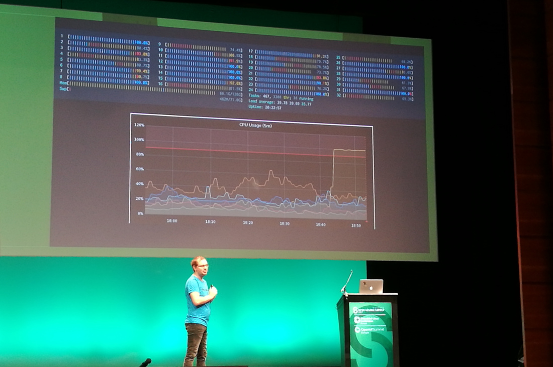 Ben Hall: is the CPU spike malicious or not?