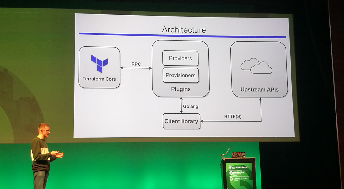 Victor Turbinskii talking about Terraform’s architecture