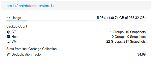 Screenshot of a Proxmox Backup Server datastore summary, showing 23 VMs and containers, with a total of 227 snapshots