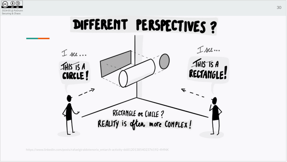 Different perspectives: one person sees a circle, another a rectangle