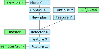 The repository right before merging